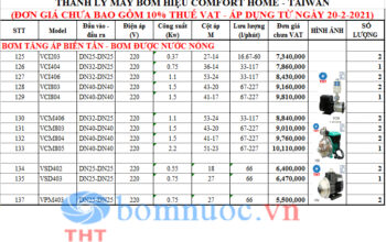 Thanh lý máy bơm Comfort Home các loại giá rẻ