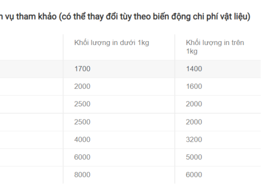 Dịch vụ in 3D, thiết kế tạo mẫu concept