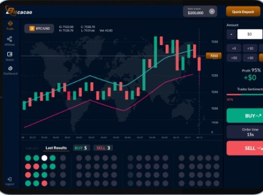 Bitcacao là gì? Cách kiếm tiền hiệu quả trên sàn Bitcacao