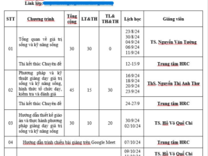 BỒI DƯỠNG PHƯƠNG PHÁP GIẢNG DẠY KỸ NĂNG SỐNG VÀ GIÁ TRỊ SỐNG