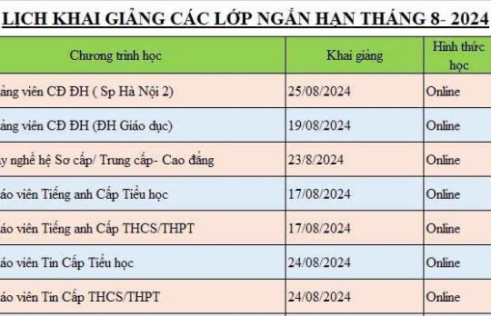 Nhận học viên ” Nghiệp vụ sư phạm giáo viên , giảng viên, dạy nghề “